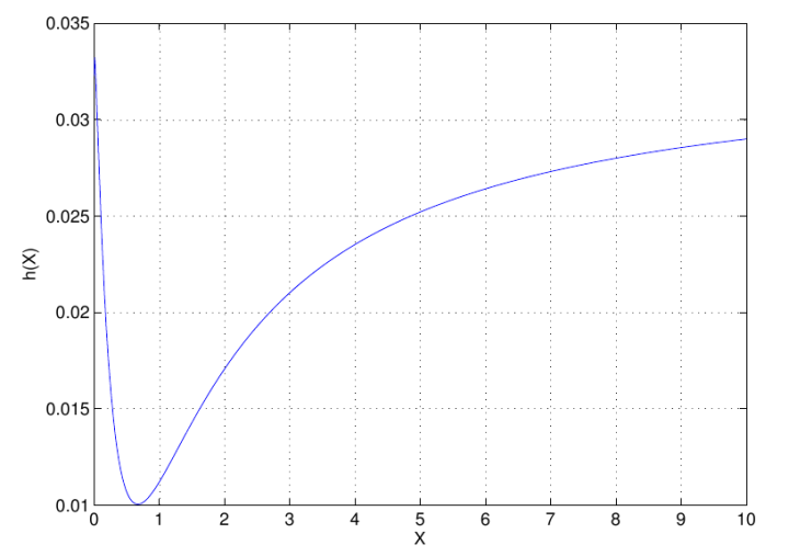 d(x) function